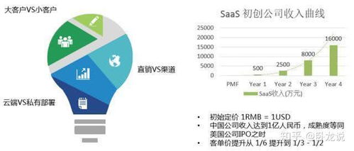 企业服务 互联网寒冬中的“造血新引擎”——腾讯为何如此热衷变化与转型？