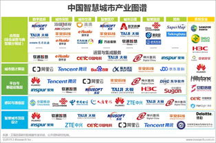 2019年中国智慧城市发展报告 互联网信息服务的深度赋能与前瞻思考