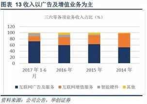 360借壳江南嘉捷 估值合理性的深度剖析