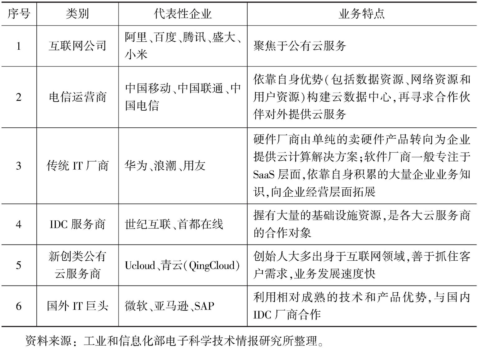 我国云计算深化应用 引领互联网信息服务新常态