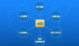 我国将推出网络身份证，有望遏制个人信息泄露